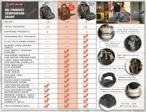 Veto Pro Pac TECH-MC Tool Bag